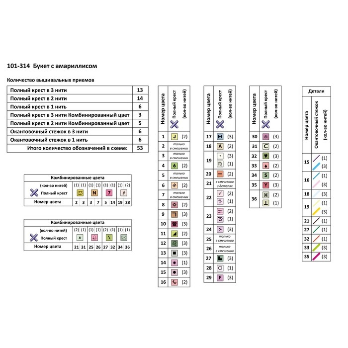 Набор для вышивания Набор для вышивания "Букет с амариллисом" 36 х 27