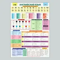 Набор обучающих плакатов &laquo;Русский язык, математика и английский язык 1-4 класс&raquo; 3 в 1, А3