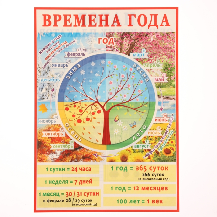 Набор обучающих плакатов "Для самых маленьких" 5 штук, А4