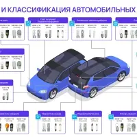 Лампа AVS Vegas 12V. W21W(W3x16d) BOX 10шт.