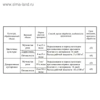 Средство от болезней цветочных культур "Август", "Чистоцвет", ампула в пакете, 2 мл Средство от болезней цветочных культур "Август", "Чистоцвет", ампула в пакете, 2 мл