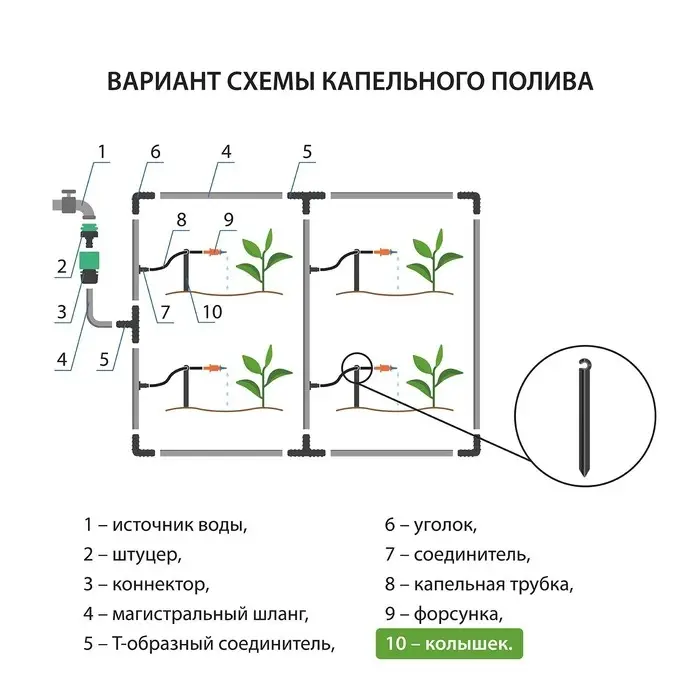 Колышек для капельной трубки, d=5 мм, пластик, Greengo Колышек для капельной трубки, d=5 мм, пластик, Greengo