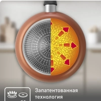 Сковорода Luminens 26 см с антипригарным покрытием, глубокая