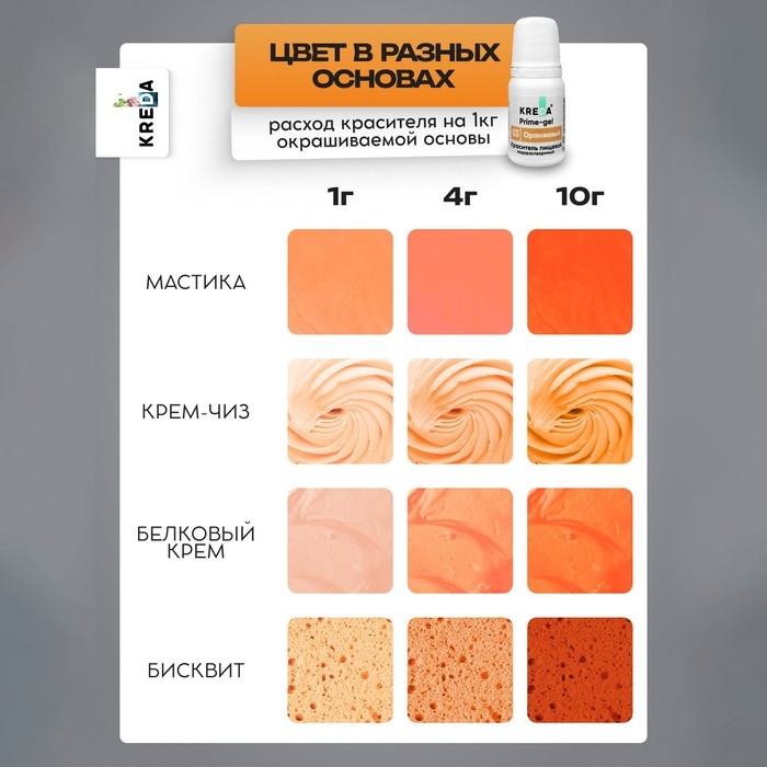 Краситель пищевой Prime-gel, водорастворимый, оранжевый, 10 мл Краситель пищевой Prime-gel, водорастворимый, оранжевый, 10 мл