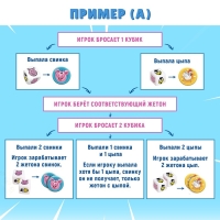 Настольная игра «Свинки vs Цыпы», 2-4 игрока, 6+