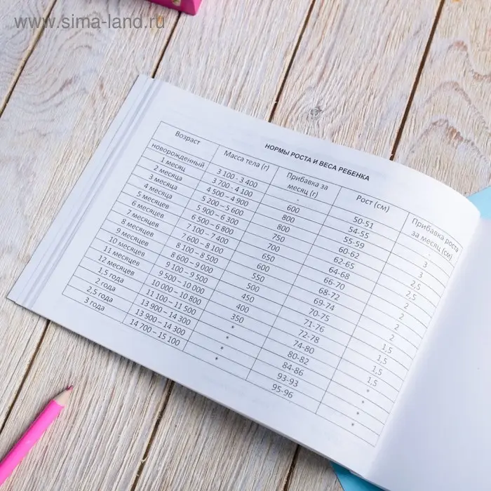 Медицинская карта ребенка Форма №112/у &laquo;Волшебный единорог&raquo;, 80 листов