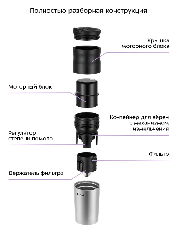 Портативная кофемолка  Портативная кофемолка "3 в 1" жерновая KT-7534 - 14 Вт