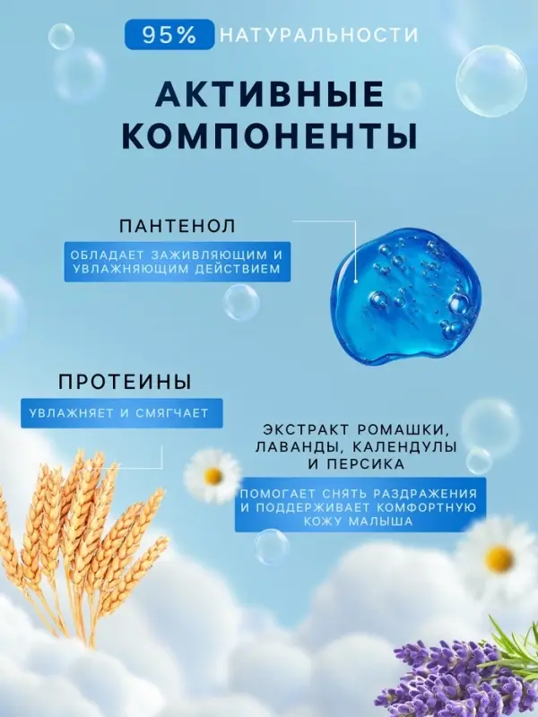 Шампунь детский LULU с протеинами пшеницы, без парабенов, без силиконов, 300 мл