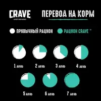 Влажный корм Crave для кошек, пауч кролик в желе 70 г