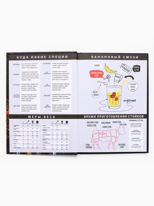 Книга для записи рецептов А5, 80 л. Твердый переплет «Специи» Книга для записи рецептов А5, 80 л. Твердый переплет «Специи»