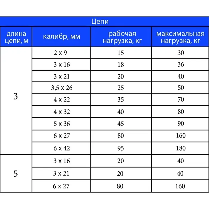 Цепь привязочная с длинным звеном, 26&times;3 мм, длина 3 м