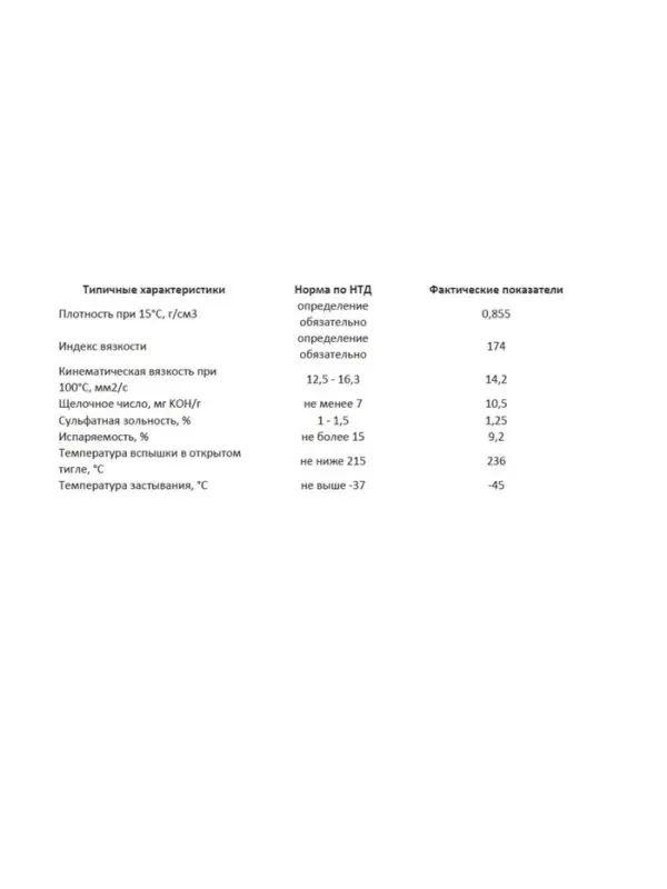 Масло моторное Sintec Platinum 7000 5W-40, SN/CF, синтетическое, 801941/600139, 4 л
