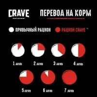 Влажный корм Crave для кошек, пауч говядина в желе 70г Влажный корм Crave для кошек, пауч говядина в желе 70г