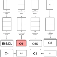 Конверт белый С6 декстрин OfficePost 114х162 100шт/уп/1012