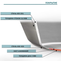 Сковорода из нержавеющей стали Hanna Knövell, d=24 см, h=5 см, толщина стенки 0,6 мм, длина ручки 21,5 см, индукция