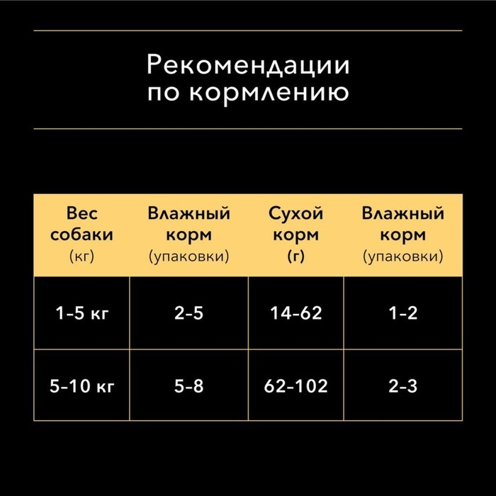 Влажный корм PRO PLAN для собак с лишним весом, курица, 85 г Влажный корм PRO PLAN для собак с лишним весом, курица, 85 г