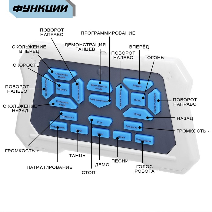 Робот радиоуправляемый «Смарт бот», ходит, свет и звук, русский чип, цвет синий Робот радиоуправляемый «Смарт бот», ходит, свет и звук, русский чип, цвет синий