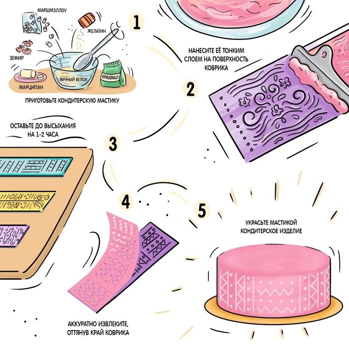 Коврик для айсинга Доляна «Природная красота», силикон, 2 полосы, 38,4×19,2 см, цвет фиолетовый Коврик для айсинга Доляна «Природная красота», силикон, 2 полосы, 38,4×19,2 см, цвет фиолетовый