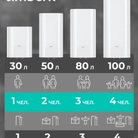 Умный накопительный водонагреватель 80 литров c Wi-Fi