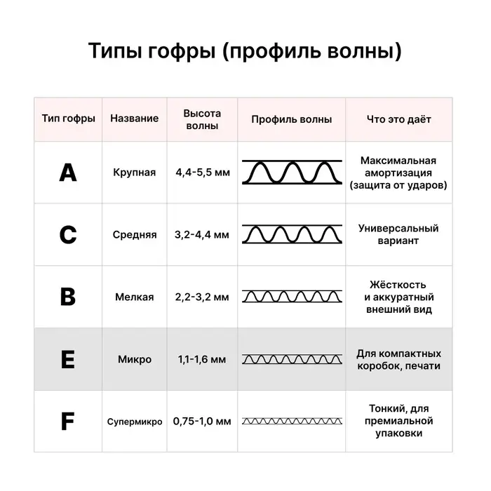 Коробка почтовая А5, 217&times;155&times;10 - 60 мм, гофрокартон, без подсказа, отрывная лента