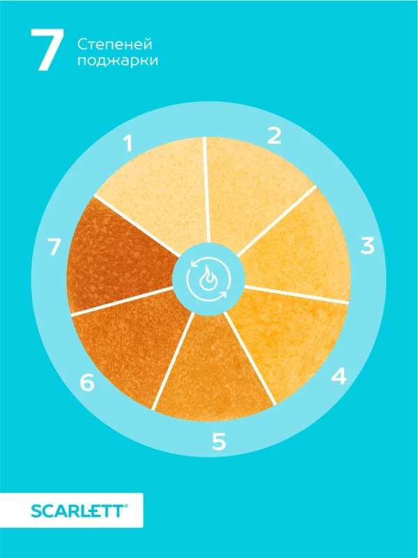 Тостер кухонный электрический для хлеба SC-TM11068 Тостер кухонный электрический для хлеба SC-TM11068