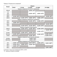 Токовые клещи ТУНДРА, DT-266, ACV/DCV, ACA, 200-20KΩ, изоляции 20-2000MΩ, прозвон