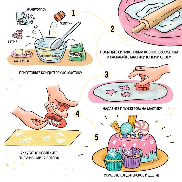 Набор плунжеров кондитерских Доляна «Забава», 4 шт Набор плунжеров кондитерских Доляна «Забава», 4 шт