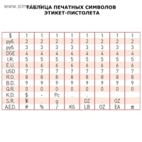 Этикет-пистолет 1-строчный (цифры, знаки), 9 символов, 26 х 12 мм, (этикетка 1930356, 1930357, 1930358, 1930359)