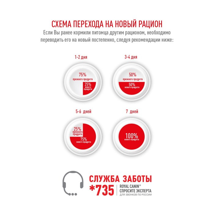 Сухой корм RC Sterilised 37 для  стерилизованных кошек, 10 кг