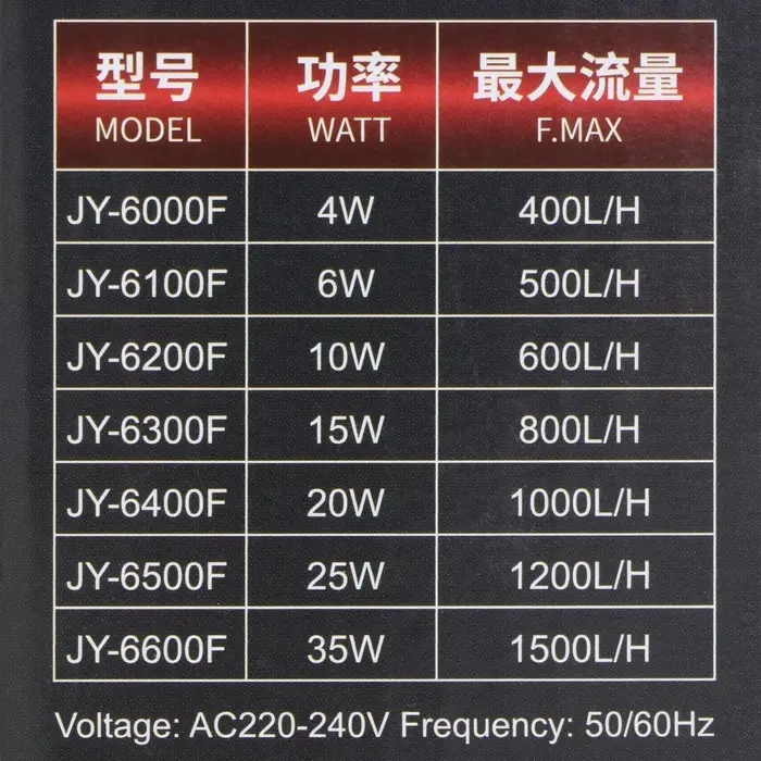 Фильтр внутренний JINGYE JY-6100F, 500 л/ч, 6 Вт