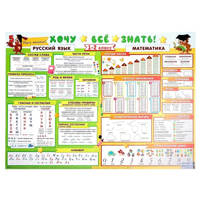 Плакат А2 Плакат А2 "Хочу всё знать" русский язык, математика, 1-2 класс, 70х50 см