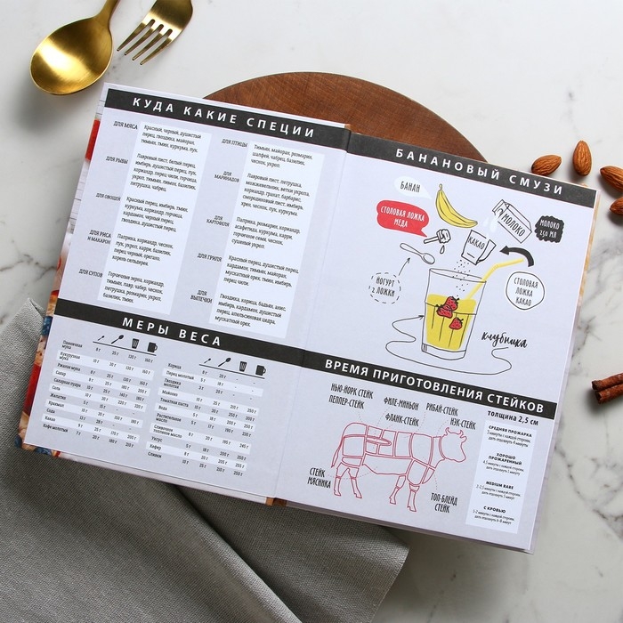 Книга для записи рецептов и блокнот список покупок  Книга для записи рецептов и блокнот список покупок "Мои любимые рецепты"