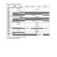 Мультиметр ТУНДРА mini, DT-83C, ACV/DCV, DCA, 200-2МΩ, проверка батареек 9V