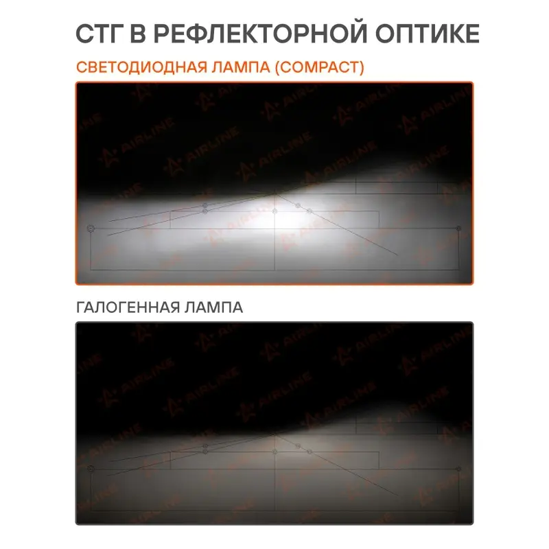 Лампа светодиод. H7 COMPACT, 23Вт, 5200Лм (2600Лм x 2), 6500К, 12В, кмпл. 2 шт.