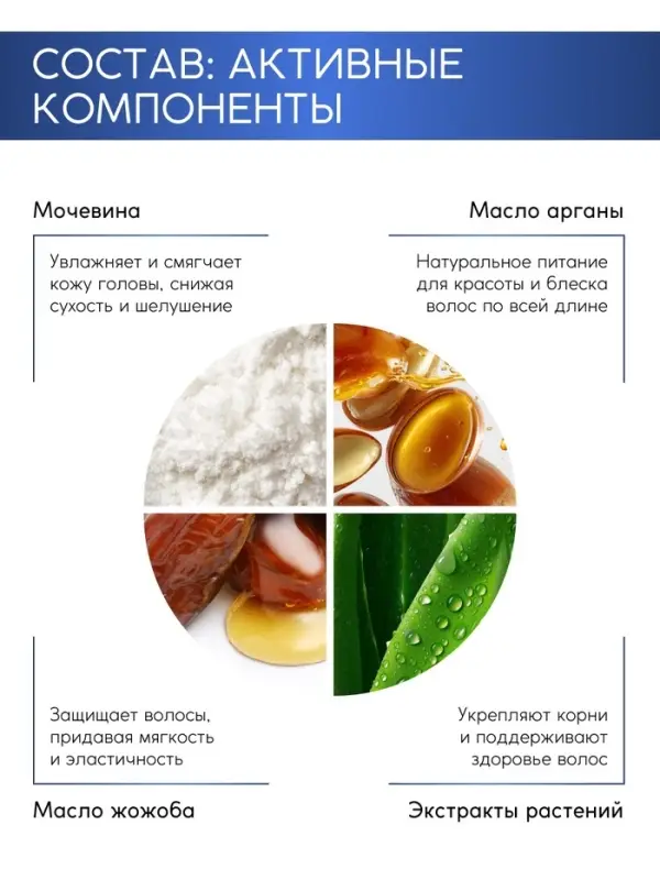 Шампунь для волос &laquo;Против выпадения&raquo;, 400 мл, BONAMI