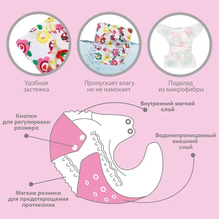 Многоразовый подгузник с 3-х слойным вкладышем Крошка Я &laquo;Цветочки&raquo;, 3-15 кг