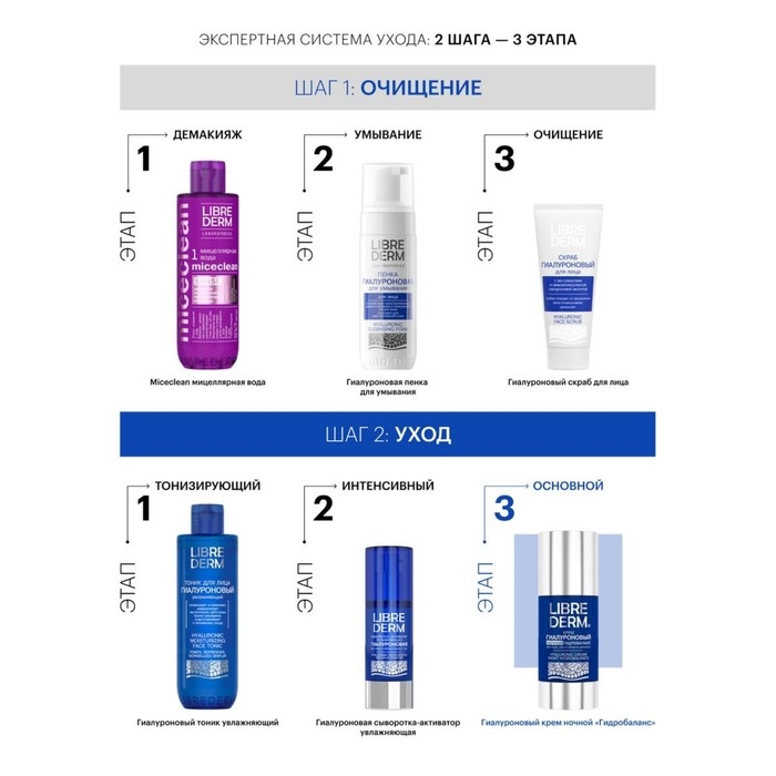 Гиалуроновый крем Librederm ночной гидробаланс 50 мл Гиалуроновый крем Librederm ночной гидробаланс 50 мл