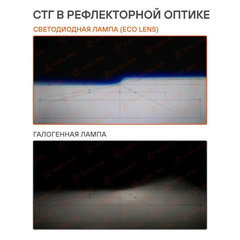 Лампа светодиод. H4 ECO LENS, 45Вт, 5700Лм (2850Лм x 2), 6500К, 12/24В, кмпл. 2 шт.