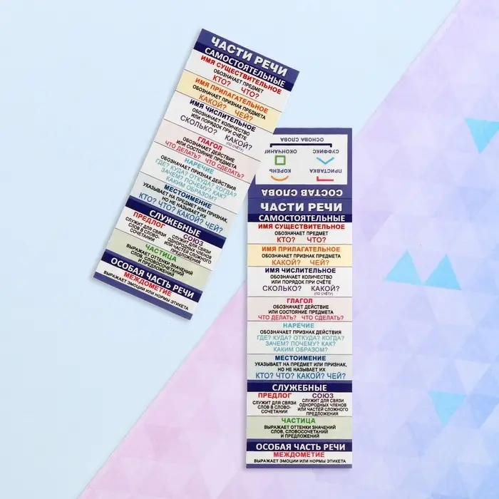 Закладка-памятка «Части речи» 6×18.4 см Закладка-памятка «Части речи» 6×18.4 см