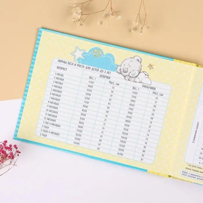 Медицинская карта «История развития ребёнка», Me To You, 40 листов