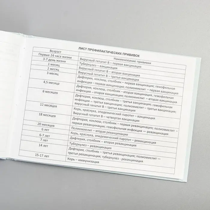 Медицинская карта &laquo;История развития ребёнка&raquo;, Бемби, 40 листов