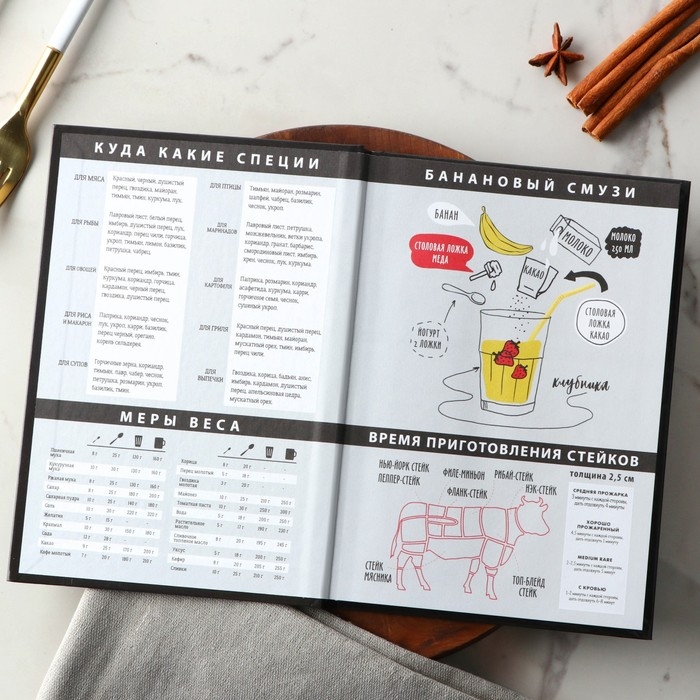 Ежедневник для записи рецептов в твердой обложке А5, 80 л., «Бургер» Ежедневник для записи рецептов в твердой обложке А5, 80 л., «Бургер»