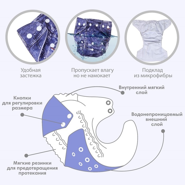 Трусики-подгузник, многоразовый «Джинс», Крошка Я