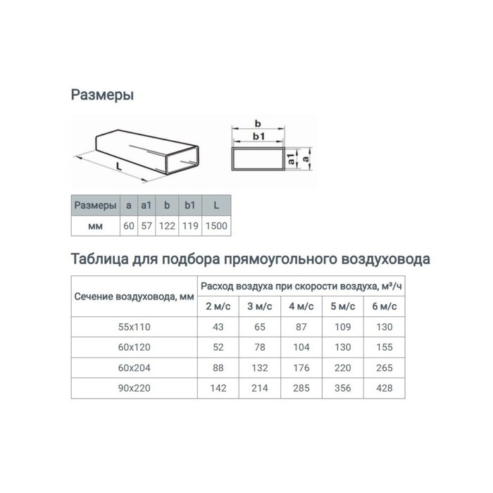 Канал прямоугольный, вентиляционный ZEIN, 60 х 120 мм, 1.5 м Канал прямоугольный, вентиляционный ZEIN, 60 х 120 мм, 1.5 м