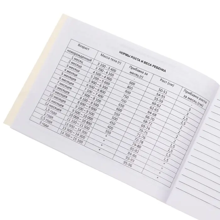 Медицинская карта ребёнка  Медицинская карта ребёнка "Классик", форма №112/у, 60 листов