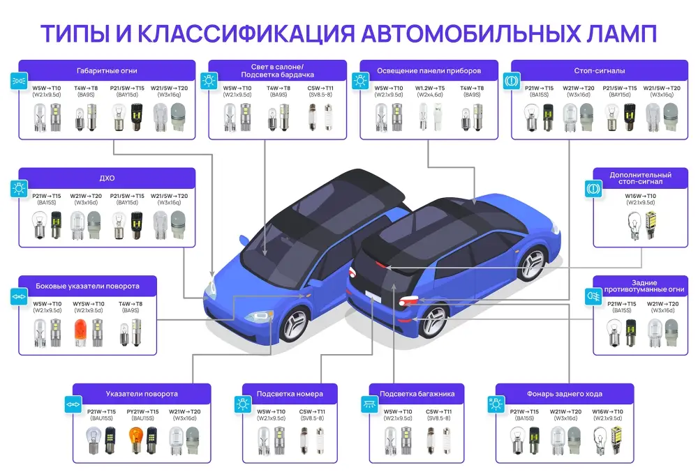 S122A T15/белый/(BA15S) 12SMD 2835 9-15V 1contact.(1156) коробка 1 шт