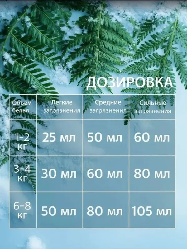 Гель-концентрат для стирки ARIC &laquo;Морозная свежесть&raquo;, для стирки белых и цветных тканей, 1.5 л