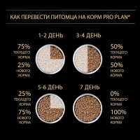 Сухой корм PRO PLAN для собак крупных пород, мощное тело, лосось, 14 кг