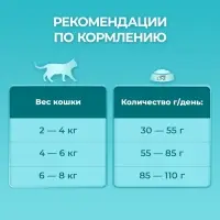Сухой корм Purina One для кошек, индейка/рис, 1.5 кг