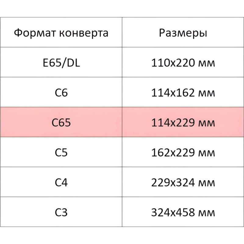 Конверт C65 BUSINESSPOST стрип 114х229 90 гр. 1000шт/уп 2376